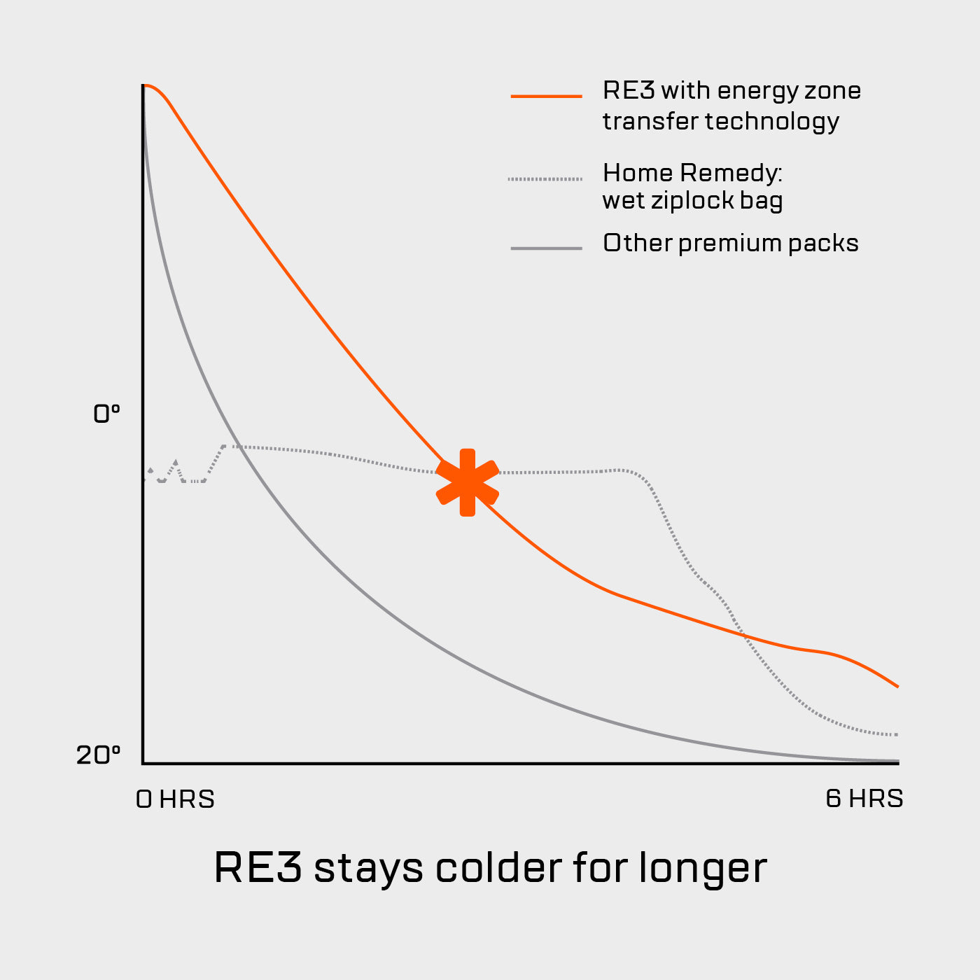 RE3 ICE COMPRESSION PACK FOR ANKLE INJURIES